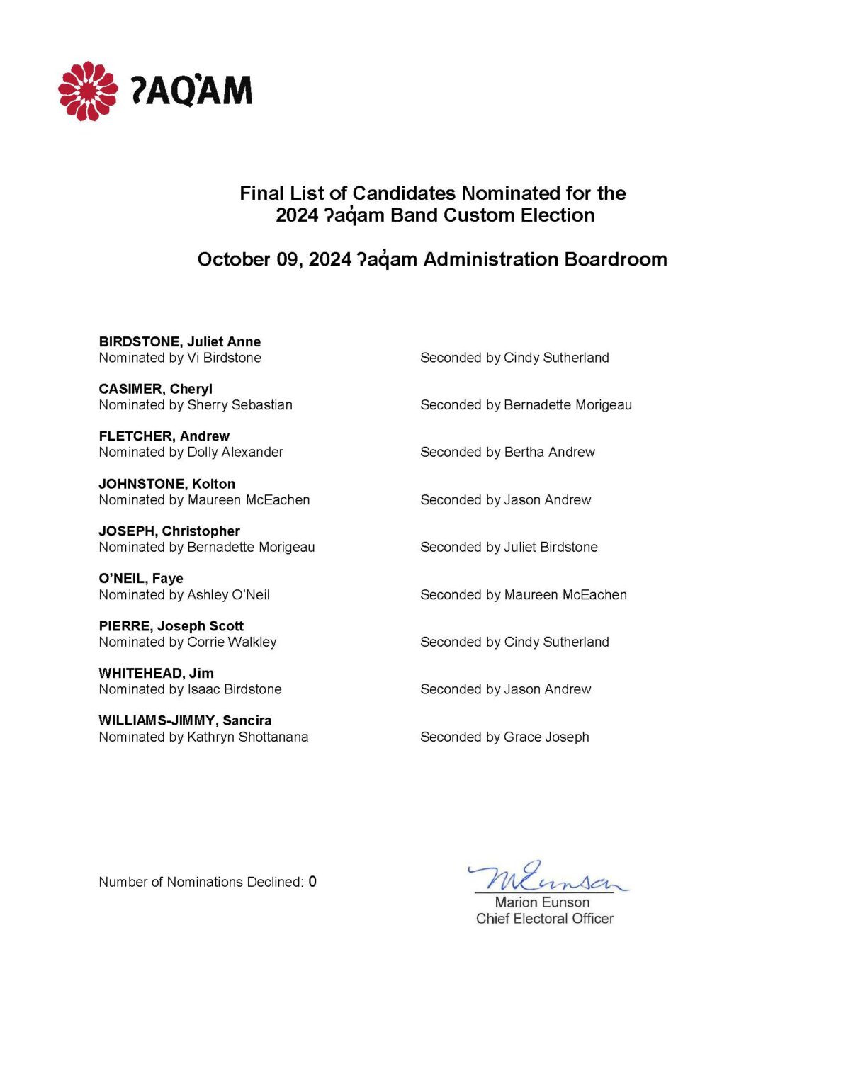 Candidates list