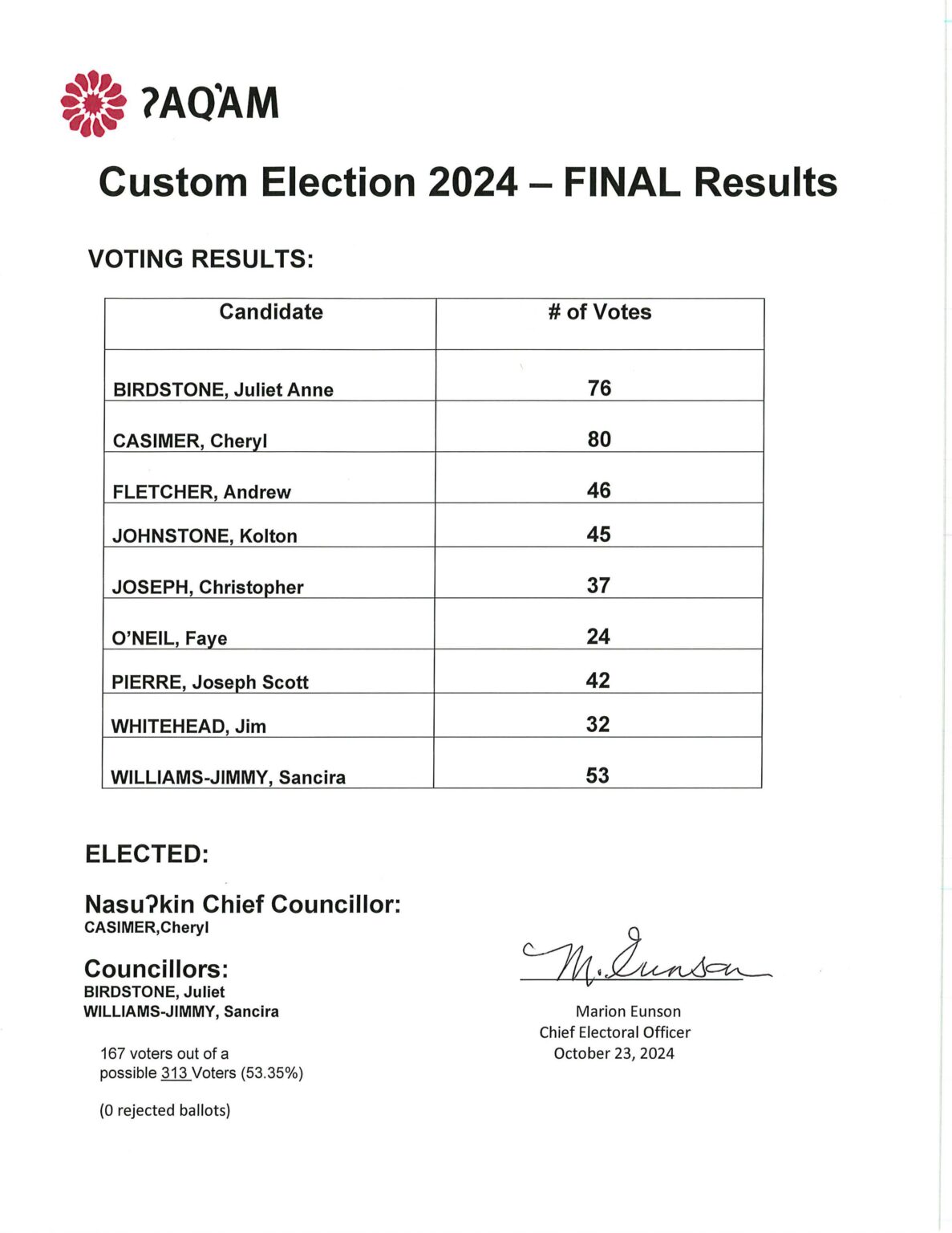 custom election 2024